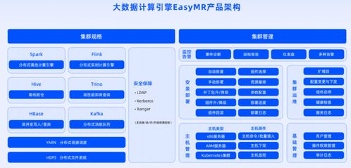 數棧v6.0啟航 全新產品矩陣發布，數據底座EasyMR煥新升級，賦能企業數字內容智造